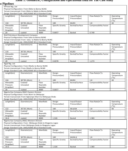 Table 1: Geometric, Configuration and Operational Data for The Case study  Gas Pipelines   