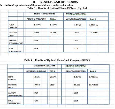 Table 4 :  Results  of Optimal Flow--Shell Company (SPDC) 