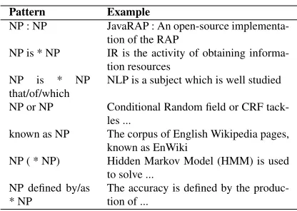 Table 2: Hand-crafted shallow parsing patterns used inDefMiner.