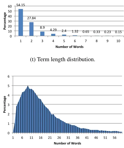Figure 1: Occurrences of deﬁnitions within different seg-ments of an article.