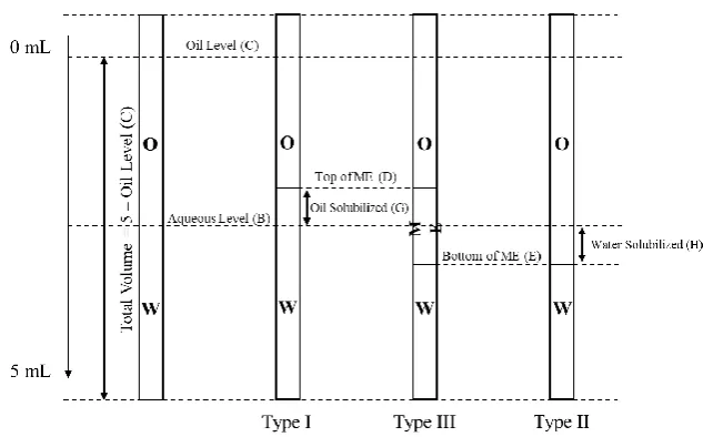 Table 3Interaction energy of SAE, FEO, SAE-01A and SAE-01B surfactantsInteraction Energy (kcal/mol) 