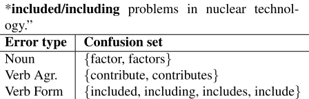 Table 2: Confusion sets for noun number, agreement,and form classiﬁers.