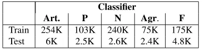 Table 3: Examples of predictions of the Illinois system that combines independently-trained models.