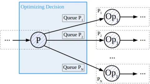 Figure 4.3: Optimizer decision space