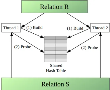Figure 5.5: NPJ algorithm