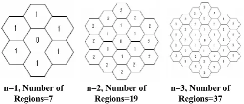 Figure 2. Representation of Regions in operational area 