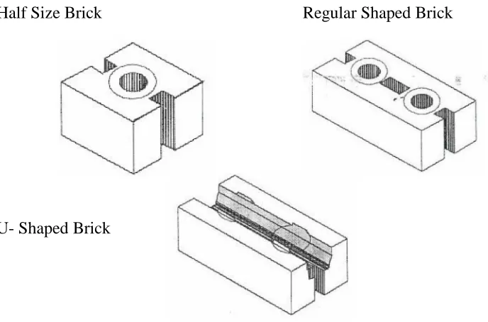 Figure 1.1: Type of Interlocking Brick 