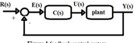 Figure 1 feedback control system 