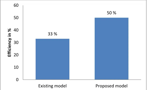 Table  III Comparative Performance of 30TR FRP Cooling Tower 