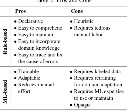 Table 2: Pros and Cons