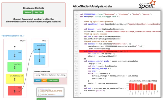 Figure 3.1: B IG D EBUG ’s web-based interactive user interface
