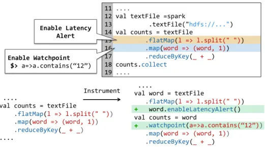 Figure 3.8: B IG D EBUG instruments a program automatically based on debugger control commands entered by a user.
