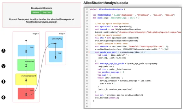 Figure 3.14: B IG D EBUG extends Spark’s user interface to provide runtime debugging features program instrumented with breakpoints is running on the cluster, Alice can use a web-based  de-bugger interface by connecting to a configured port