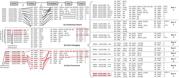 Figure 4.2: (a) shows how intermediate and final results are constructed using the transformations in Alice’s program