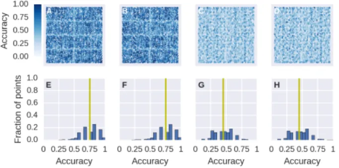 Figure 5: kNN accuracy in processing a triangular wave point cloud for a particular set of parameters for different workflows