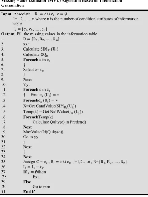 table IOutput� � �c�, c�, … . . c��: Fill the missing values in the information table