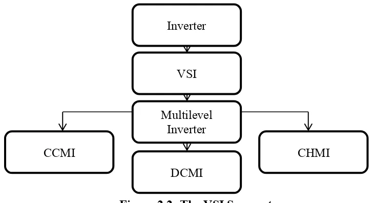 Figure 2.2: The VSI Segment  