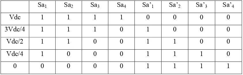 Table 2.1: The Switching State 