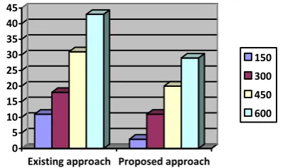 TABLE II  WRONGLY MATCHED TEMPLATE 