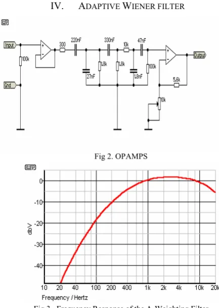 Fig 2. OPAMPS 
