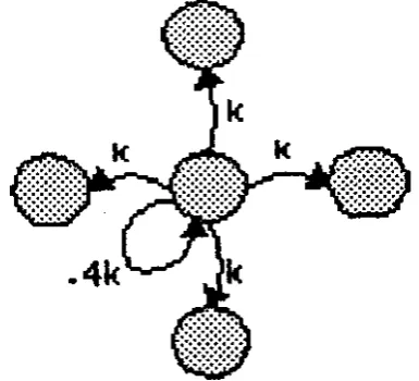 fig 7 below given. Neurons are located on grid of point, as neuron, with only a small number of local connection see the number of features in the data