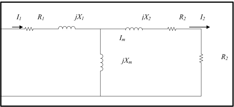 Figure 2.1:Per phase equivalent circuit for induction motor. 