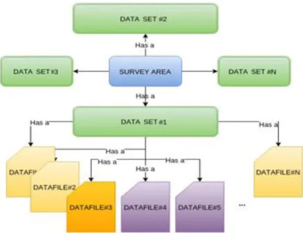 Table 2: Relationship between data access patterns and file groups  DAP  File 