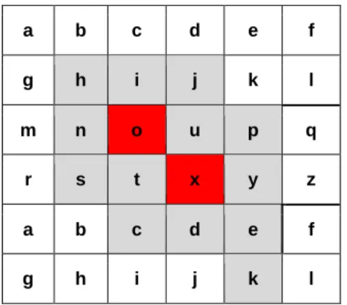 Figure 5: Data model logic of the Tiling and Stitching module 