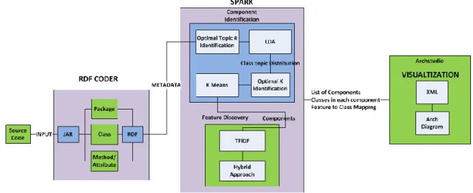 Figure 1: Workflow of proposed solution 