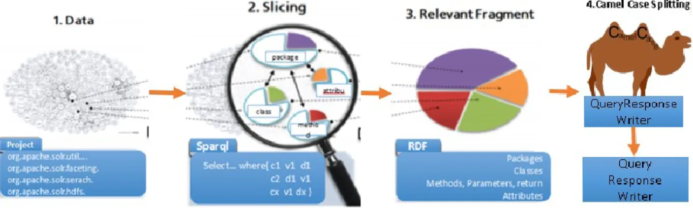 Figure 2 give a visual representation of meta-data. 