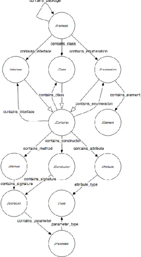 Figure 3: Kabbalah model  