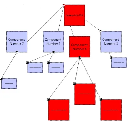 Figure 6: Architecture Diagram in ArchStudio 