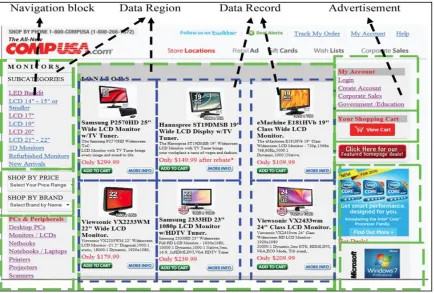 Figure 5: Web page with data regions and data blocks 