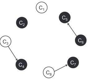 Figure 1: Directed graph representation of a sample document.
