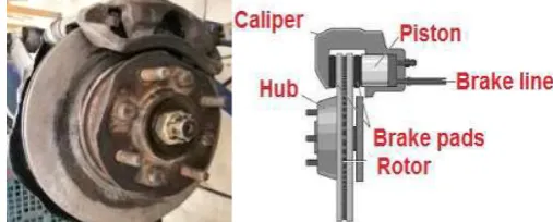 Figure 1.Test rig components. 