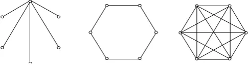 Fig. 3.  The topologies utilized in the PSO algorithm. 