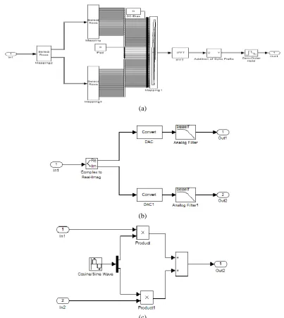Figure 6(a) shows the Symbol Mapping, Inverse Fast Fourier Transform (IFFT) Operation and the addition of Cyclic Prefix for the I/Q modulation model, its different from the DMT case as there is no need to 