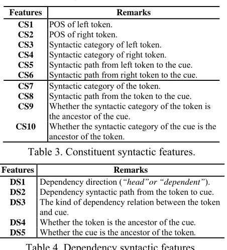 Table 3. Constituent syntactic features. 