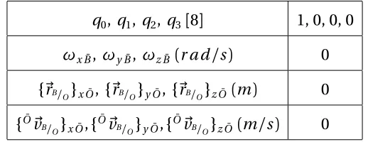 Table 2.1: Initial conditions used for all the simulations