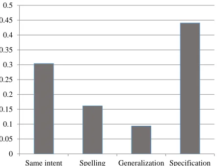 Figure 1 Precision-Recall Curves for the Reformu-lation Prediction Methods