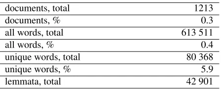 Table 1: A quantitative description of the corpus.