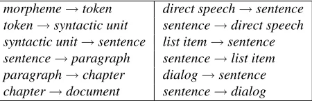Table 6: Various characteristics of the annotation process beforeand after introducing the recommendation system