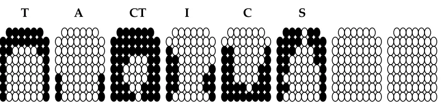 Figure 3 Output from touch sensors 