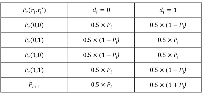 Table 5.1 Probability transition when di = 0 or 1 
