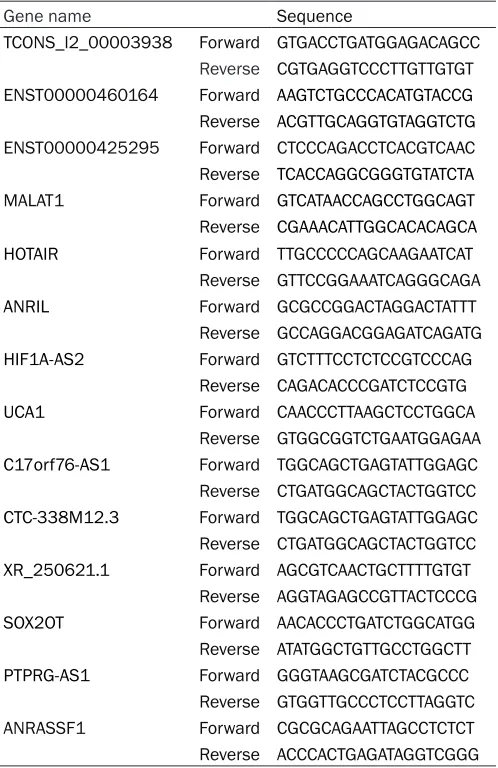 Table 2. Primers for Quantitative RT-PCR