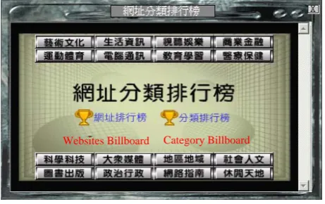 TABLE 2. UNDER THE W“EDUCATION” CATEGORY, THE MOST VISITED EBSITES FOR CJU USERS, THE NUMBER OF TIMES VISITED, AND THE CATEGORIES THEY BELONG TO