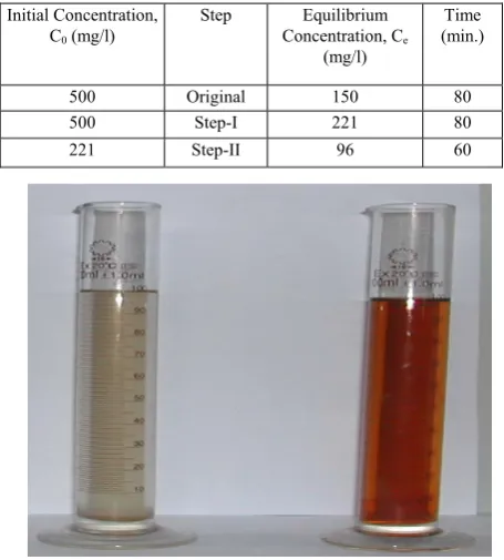 TABLE-IV EQUILIBRIUM CONCENTRATION IN STAGE FILTRATION SYSTEM  