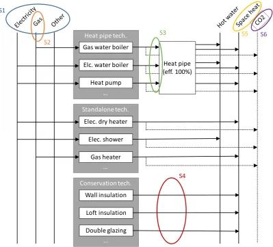 Figure 11. Summary of energy efficiency scenarios for this study. 