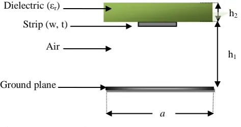 Fig. 1  Cross section of the shielded inverted microstrip line. 
