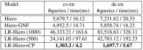 Table 1: Corpus statistics in number of sentences